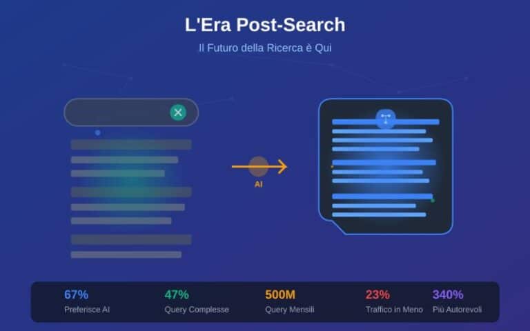 era post-search AI