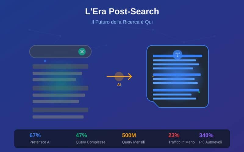era post-search AI